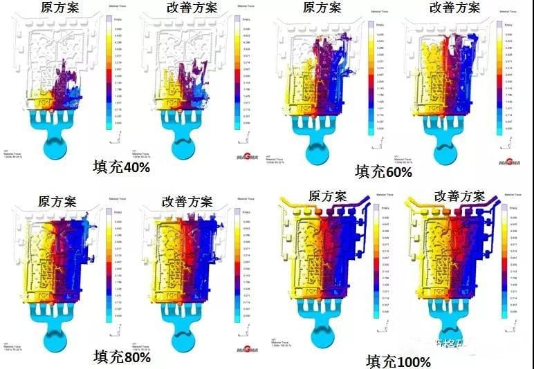 MAGMA Simulation of Filter Casting