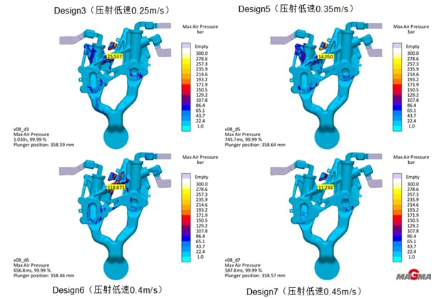 Air Pressure Distribution of Candidate Schemes