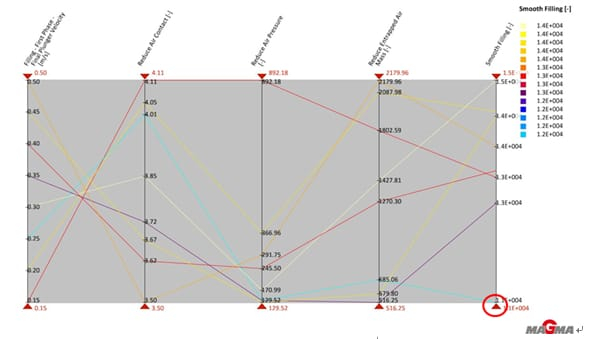 Comprehensive Indicator Curve