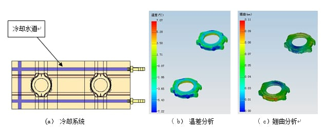 Cooling System Analysis