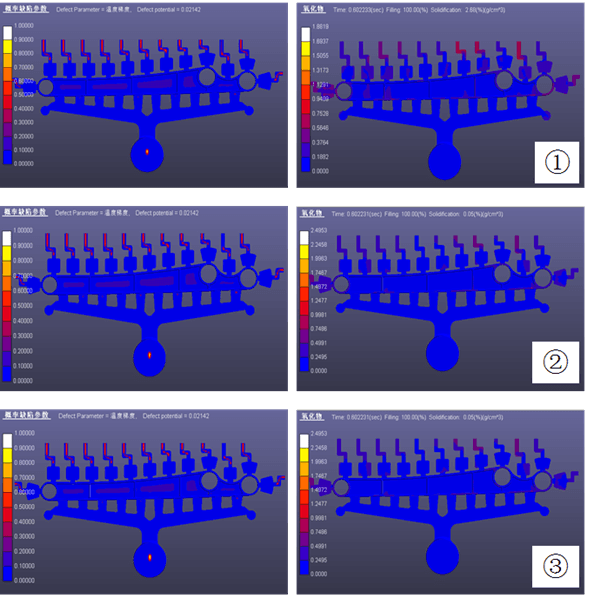 Defect Probability and Oxide Distribution