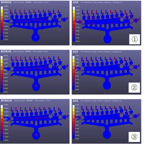 Defect Probability and Oxide Distribution