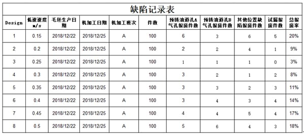 Defect Record Table