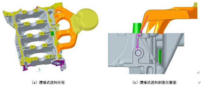 Falcon-Beak Gating Structure Diagram
