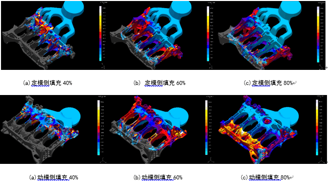 Mold Design for Aluminum Lower Cylinder Block