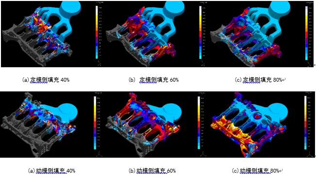 Mold Design for Aluminum Lower Cylinder Block
