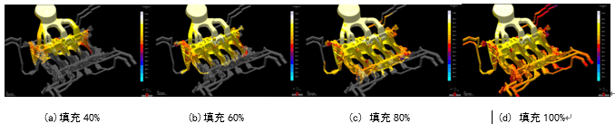 Filling Simulation of Fixed and Moving Mold Sides