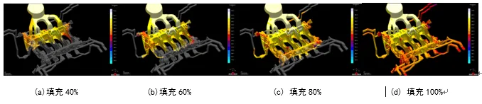 Filling Simulation of Fixed and Moving Mold Sides