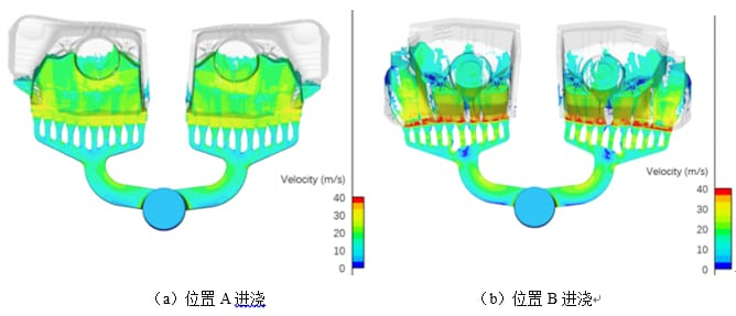 Entry Face Filling Speed Simulation