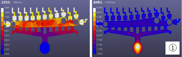 Filling and Solidification Time vs. Injection Speed