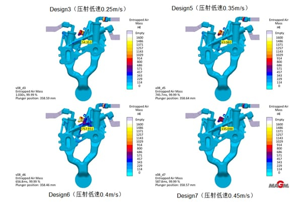 Gas Entrapment Distribution of Candidate Schemes