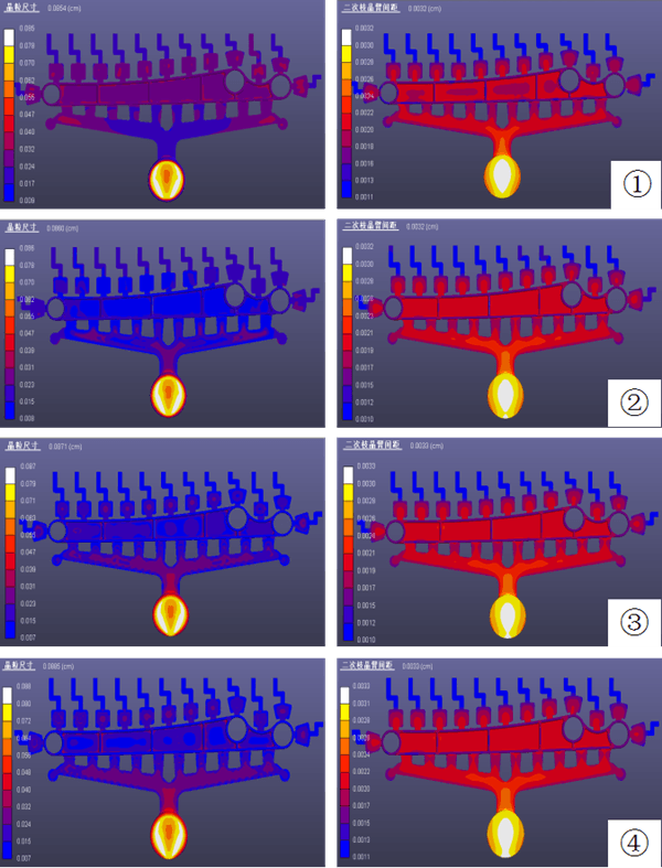 Grain Size and SDAS Comparison