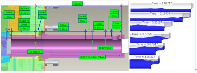 Injection and Vacuum Parameters