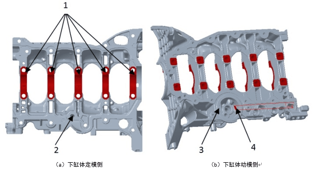 알루미늄 합금 하부 실린더 블록용 금형 설계 Mold Design for Aluminum Alloy Lower Cylinder Block