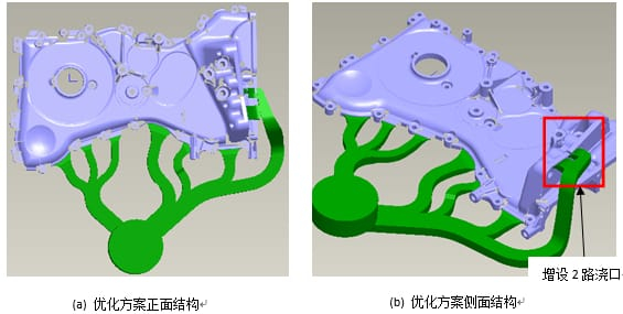 Optimized Gating with Slider