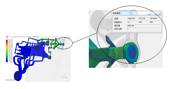 Optimized Scheme Velocity Simulation
