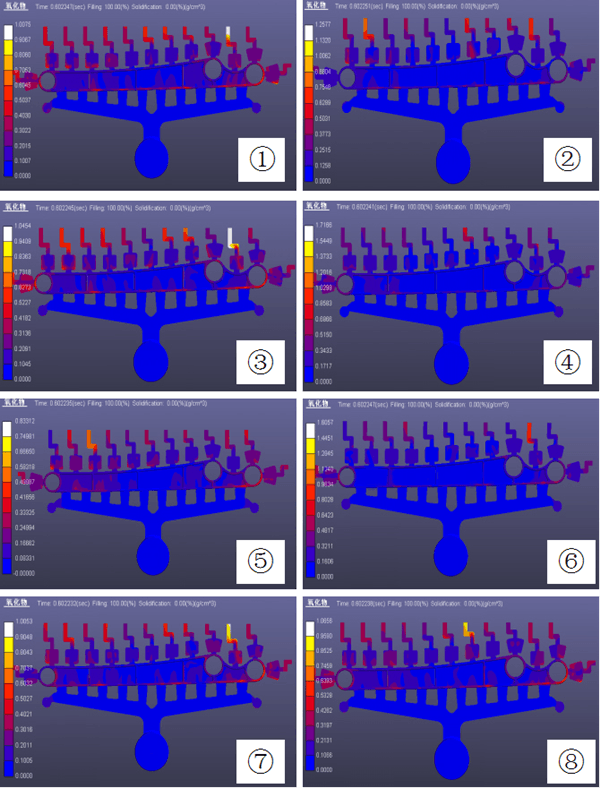 Oxide Content Comparison Across Mold Temperatures