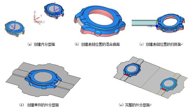 Parting Surface Layout