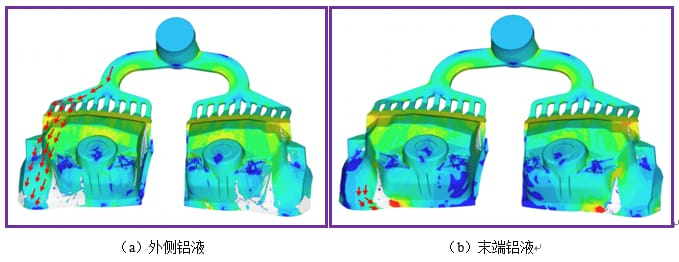 Scheme 1 Flow Direction Diagram