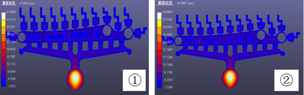 Solidification Time Distribution
