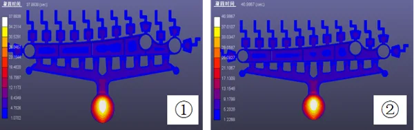 Solidification Time Distribution