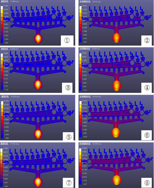 Solidification Time vs. Mold Temperature