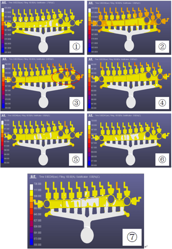 Temperature Distribution at 100% Filling