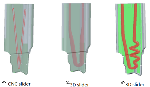 Cooling Channel Design Comparison