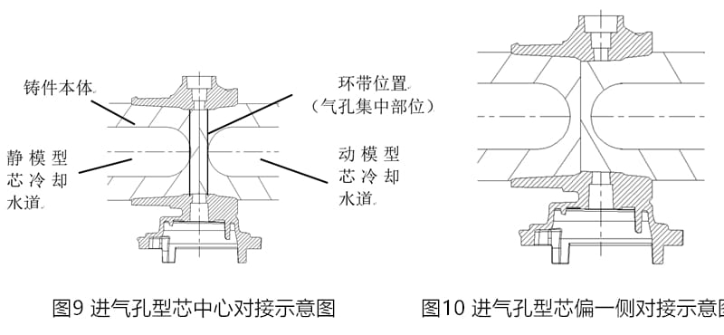 Cooling Channel Extension in Moving Core Cooling Channel Extension in Moving Core